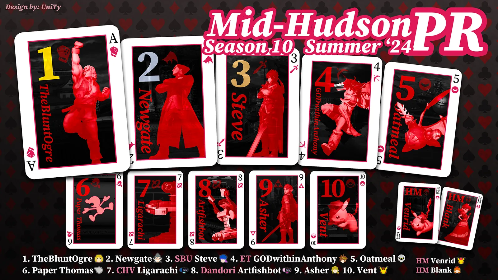 Mid-Hudson Season 10 Smash Brothers Power Rankings