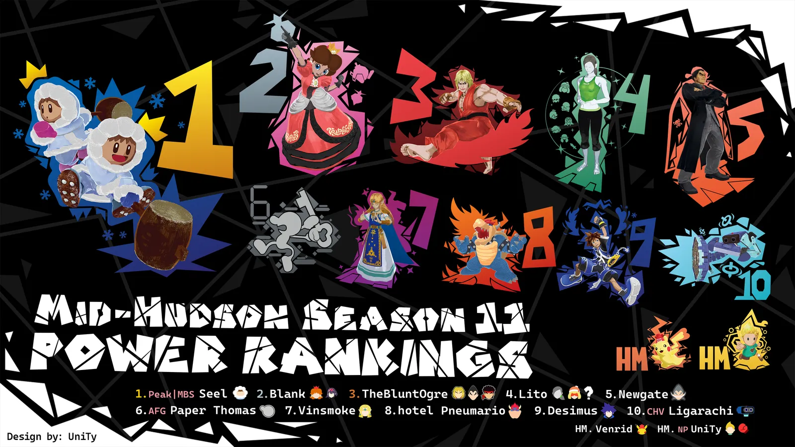 Mid-Hudson Season 11 Smash Brothers Power Rankings